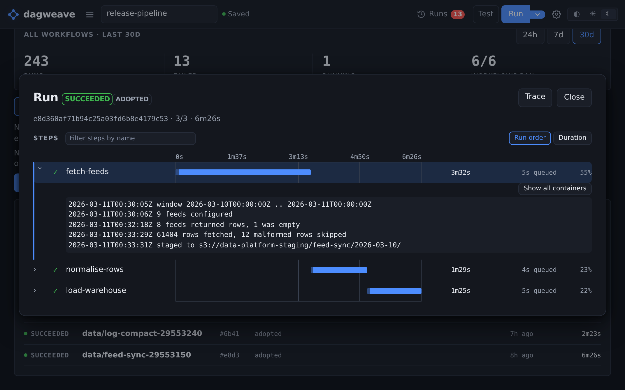 An adopted CronWorkflow child that finished at half past midnight, opened eight hours later: fetch-feeds took 3m32s of the run's 6m26s and its output is still on the step, ending with 61404 rows fetched and staged to s3://data-platform-staging/feed-sync/2026-03-10/.