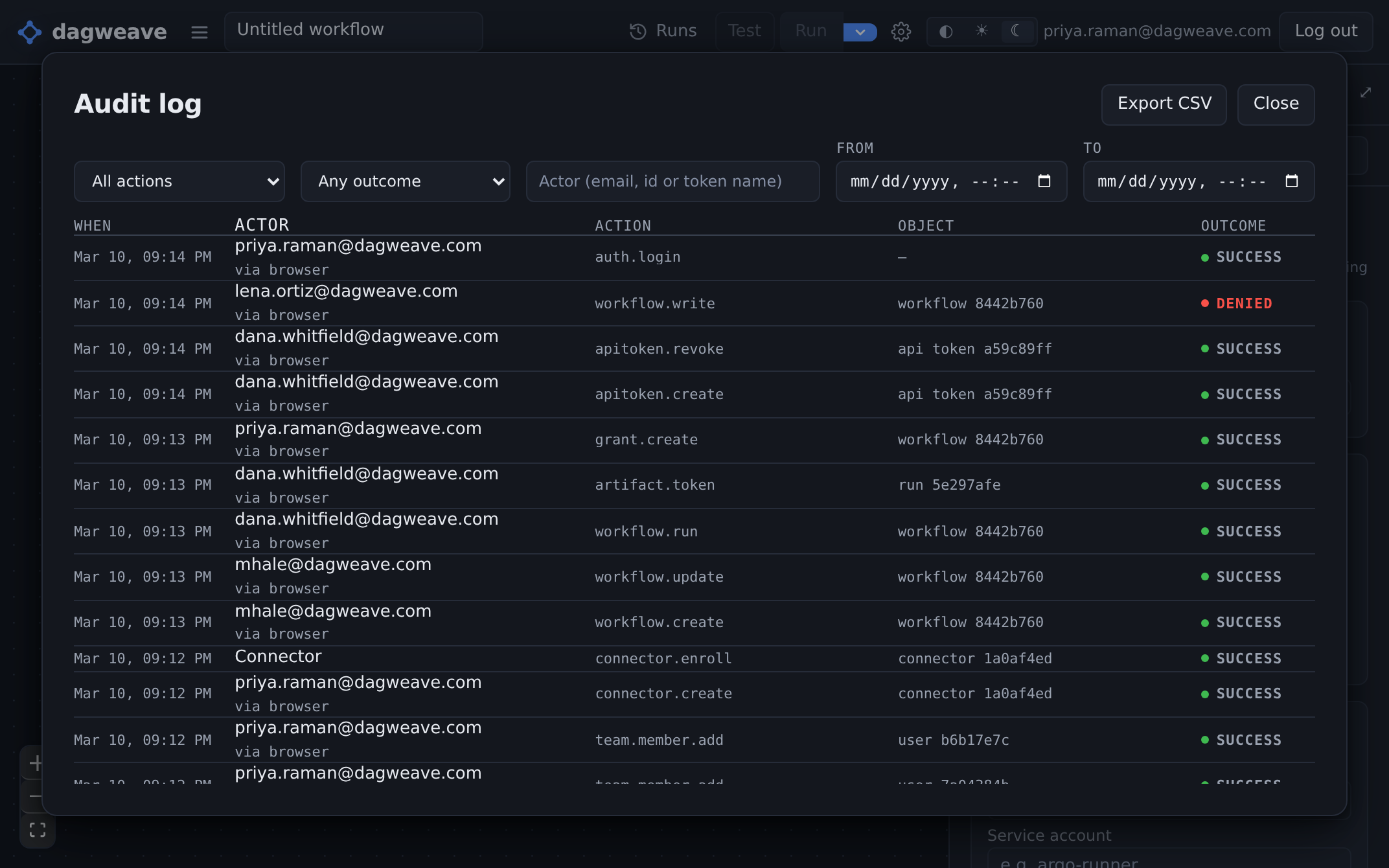 The newest rows of a team's trail, newest first, each stamped with how the actor reached the API: every person reads via browser and the Connector row carries none, because it is not one. A sign-in, then lena.ortiz refused workflow.write in red, an API token issued and revoked in the same minute on the same id, a grant written, then dana.whitfield handed a capability for one object with artifact.token, recorded against run 5e297afe rather than against a bucket. Below that the workflow is run, updated and created by three different people, under a connector that was created and then enrolled itself. Every row names the actor, the action and the outcome, and the object where the action has one: the sign-in carries a dash. The list filters by action, outcome, actor and date, or leaves as CSV.