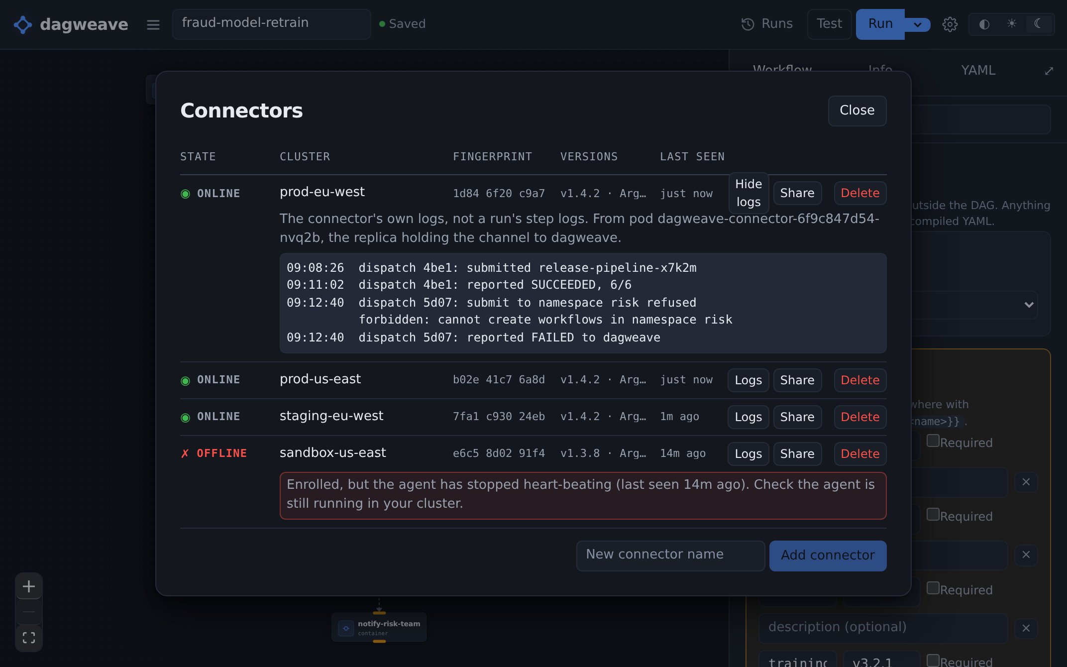 The connector's own logs, open under its row in dagweave rather than read with kubectl. Two dispatches are in the lines: one submitted and reported back as succeeded 6 of 6, and one refused with forbidden: cannot create workflows in namespace risk, then reported to dagweave as failed. A note above them names the pod the lines came from, the replica holding the channel. Three more clusters sit below, one of them offline because its agent stopped heart-beating fourteen minutes ago.