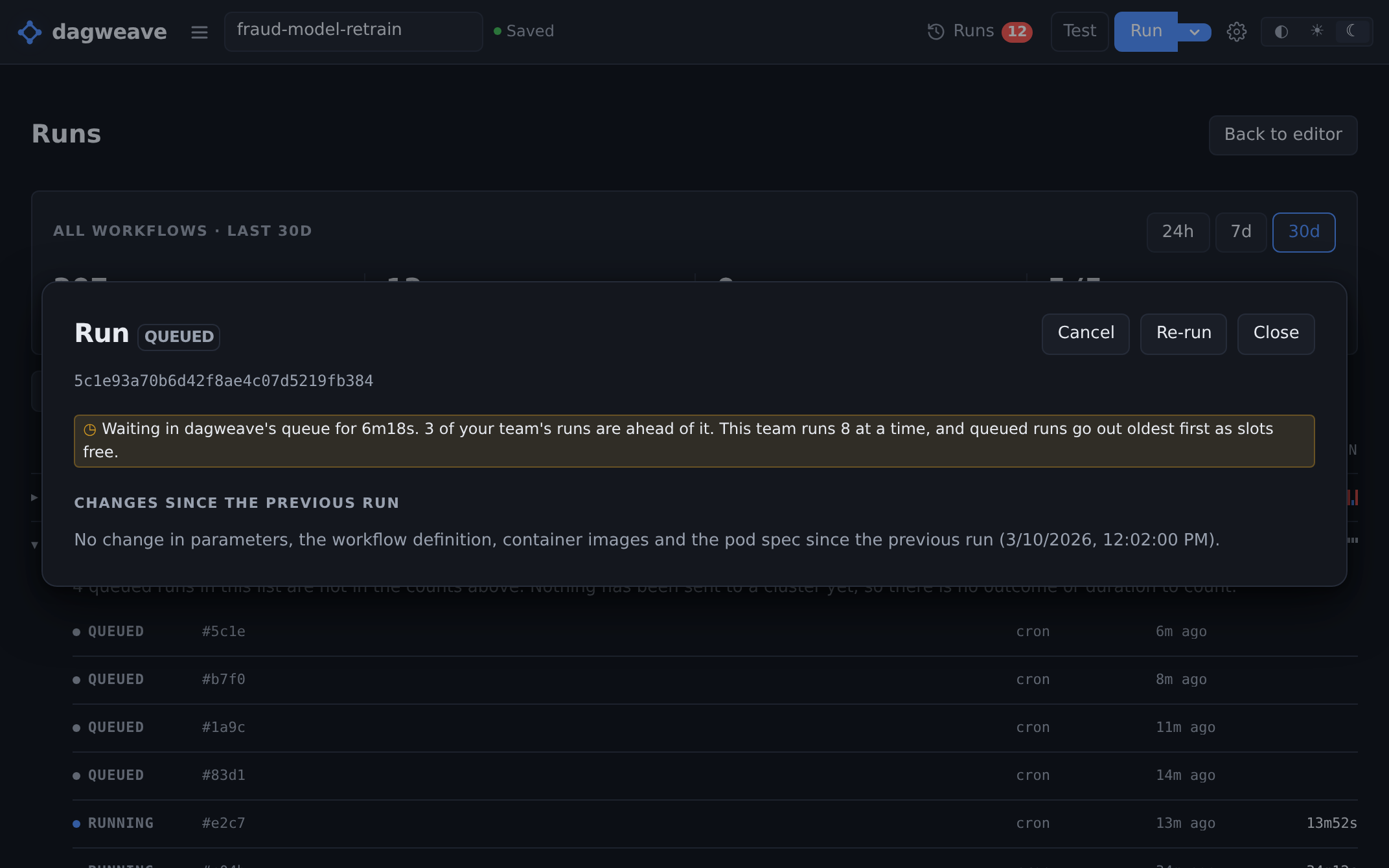A queued run in the run view: 6m18s in dagweave's queue, 3 of your team's runs ahead of it, this team running 8 at a time, a Cancel button on the panel, and four QUEUED rows behind it at 6m, 8m, 11m and 14m ago.