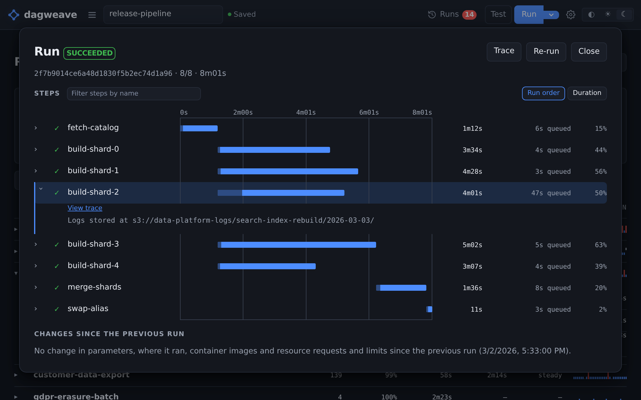 The same run with one step opened out. Under build-shard-2's bar sit a View trace link for that node and the line saying its logs are stored at s3://data-platform-logs/search-index-rebuild/2026-03-03/, and the run's own Trace button sits in the header beside Re-run. The other seven bars stay in frame above and below it.