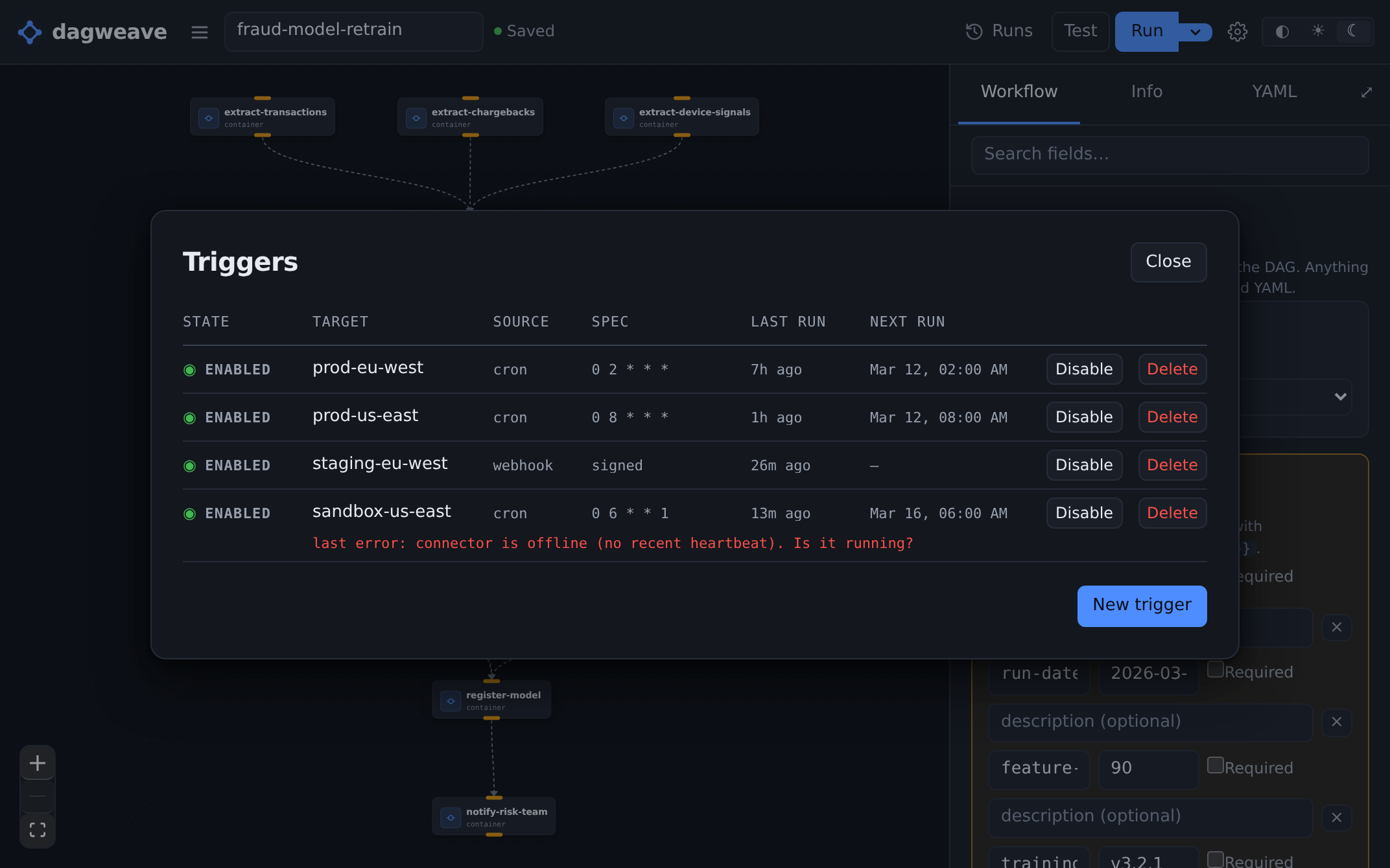 Four triggers on one workflow, each naming the cluster it fires at: crons at prod-eu-west and prod-us-east, a signed webhook at staging-eu-west, and a weekly cron at sandbox-us-east. All four are enabled and three have run in the last few hours, but the sandbox one carries a red line under it reading last error: connector is offline (no recent heartbeat), so the trigger that could not fire says why on its own row.
